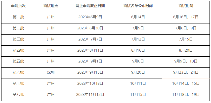 2024年中山大学管理学院EMBA提前面试即将启动