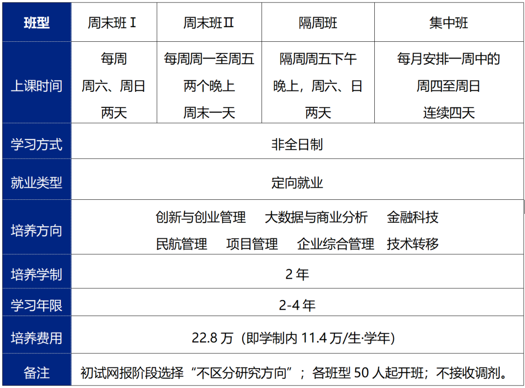 2024年入学北航MBA招生常见问题解答