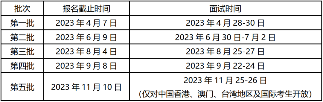 2024级清华－康奈尔双学位金融MBA第三批面试申请进行中