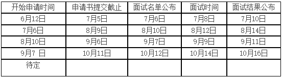 南昌大学2024年MBA非全日制招生预面试报名通知