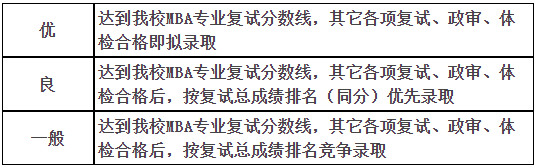 南昌大学2024年MBA非全日制招生预面试报名通知