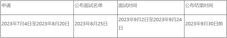中央民族大学2024年MBA非全日制预面试工作方案