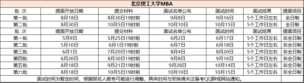 这6所MBA院校不归教育部主管但实力强劲！