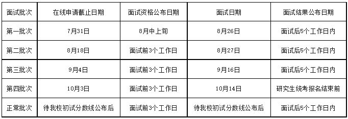 2024级对外经济贸易大学MBA/EMBA提面启动