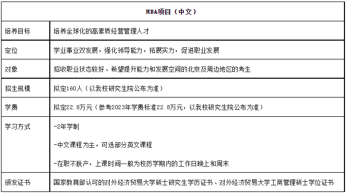 2024级对外经济贸易大学MBA/EMBA提面启动