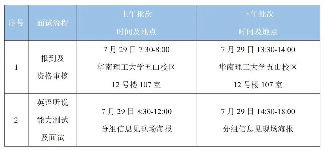 2024级华南理工大学MBA第一批提面考生须知
