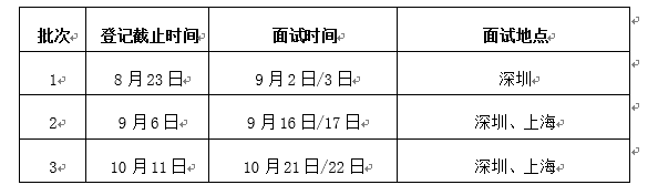 2024年哈尔滨工业大学MBA提前面试方案