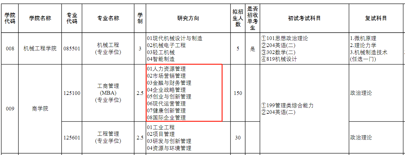 江南大学2024年非全日制MBA研究方向变动通知