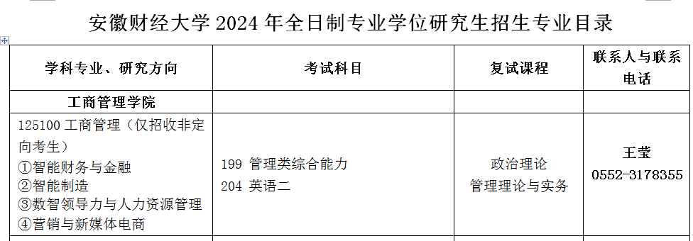 安徽财经大学2024年MBA工商管理硕士招生目录发布！