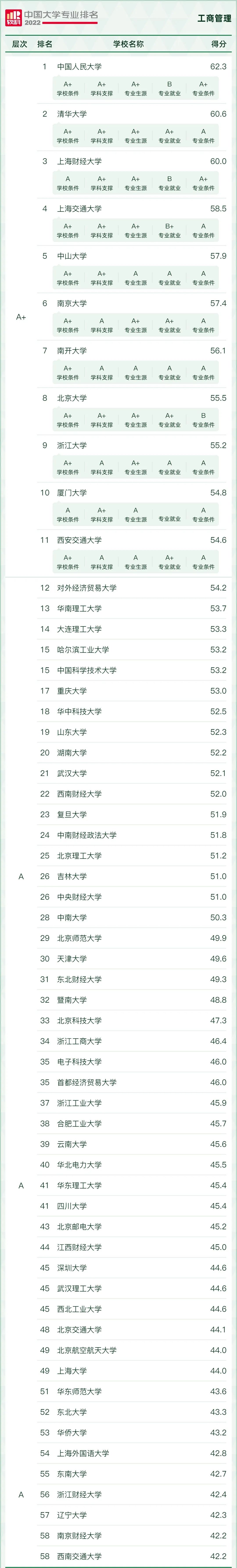 MBA择校 |工商管理硕士（MBA）专业全国院校排行榜