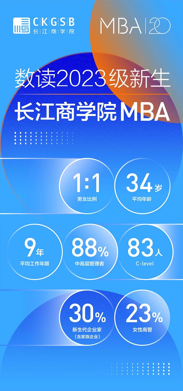 2023级长江商学院MBA青年领袖群像