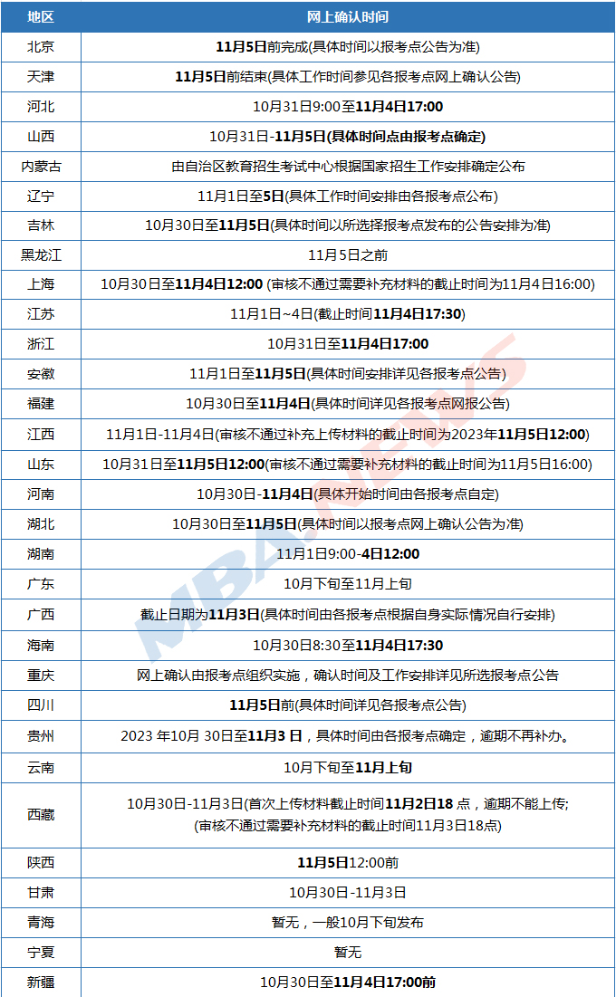 24MBA备考最后2个月，考研重要节点梳理！