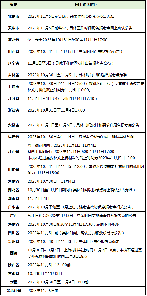 2024MBA考生注意！各省市考研网上确认时间已公布！