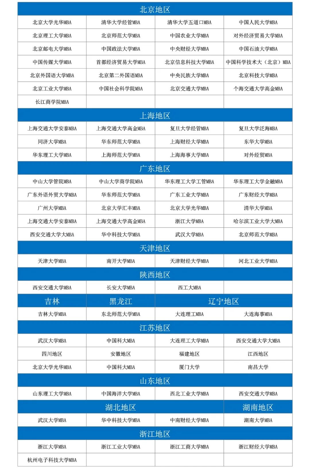 25年MBA提前面试申请流程及攻略