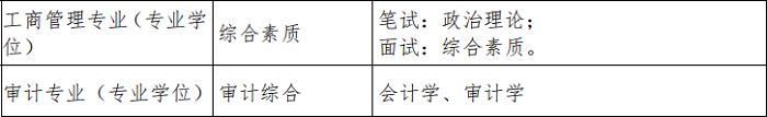 部分院校2024级MBA复试大纲已经发布！（参考书目&复试内容）