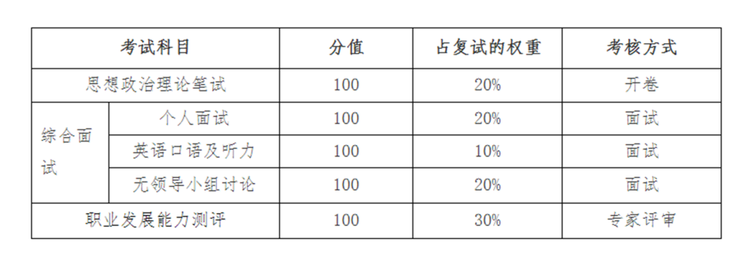 24MBA复试 | 重庆地区各高校MBA复试攻略汇总