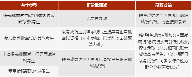 上海交大安泰2024年MBA复试安排
