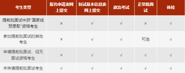 上海交大安泰2024年MBA复试安排