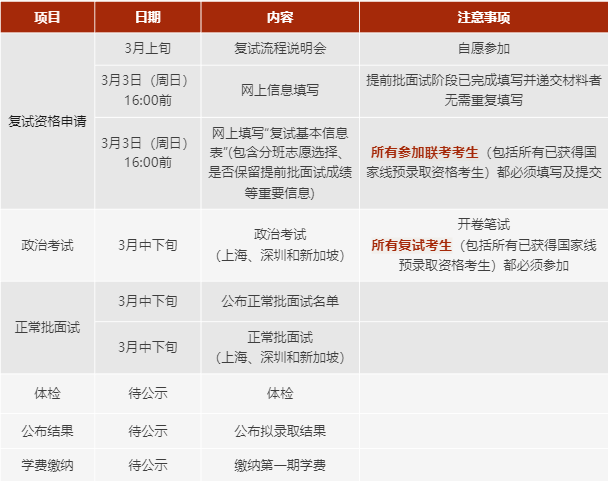 上海交大安泰2024年MBA复试安排