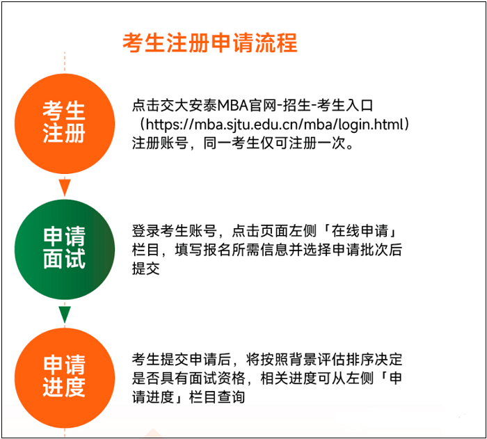 2025级上海交大安泰MBA招生政策