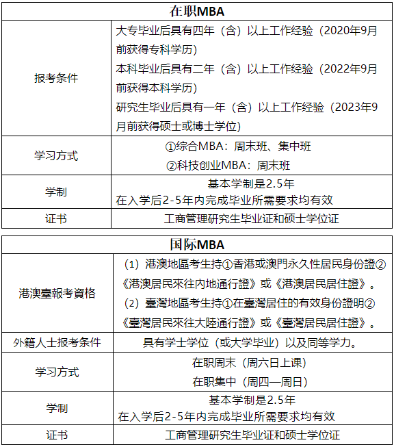 2025年浙江工业大学MBA提前批招生简章