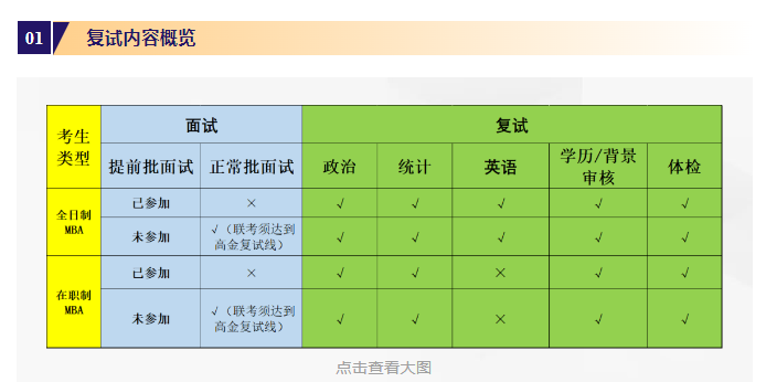 上海交大高金2024年MBA复试安排