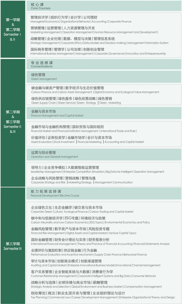 南京林业大学2024MBA招生咨询通道正式开启