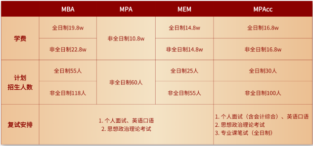 上海理工大学2024年MBA调剂意愿征询信息通知