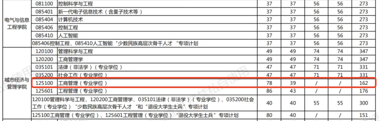 北京建筑大学2024年MBA复试分数线