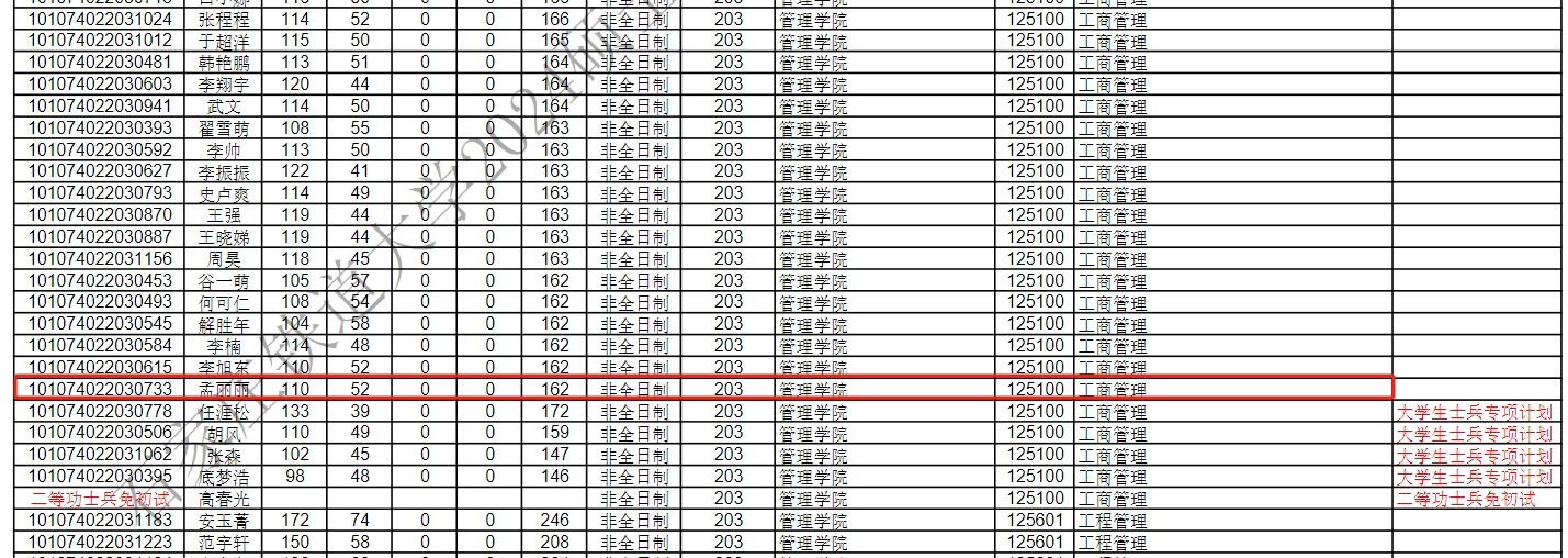 石家庄铁道大学2024年MBA复试分数线