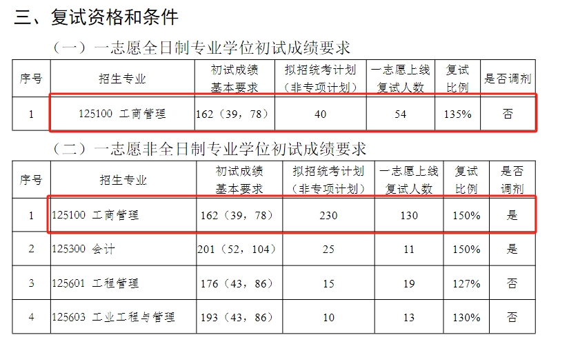北京科技大学2024年MBA复试分数线