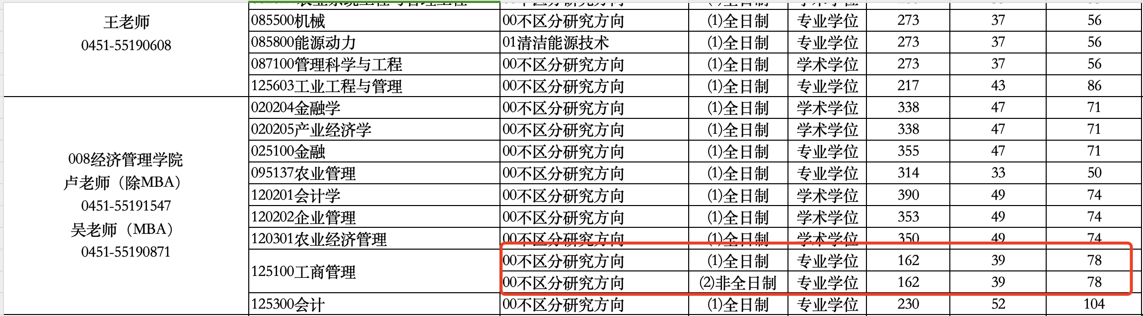 2024年东北农业大学MBA复试分数线