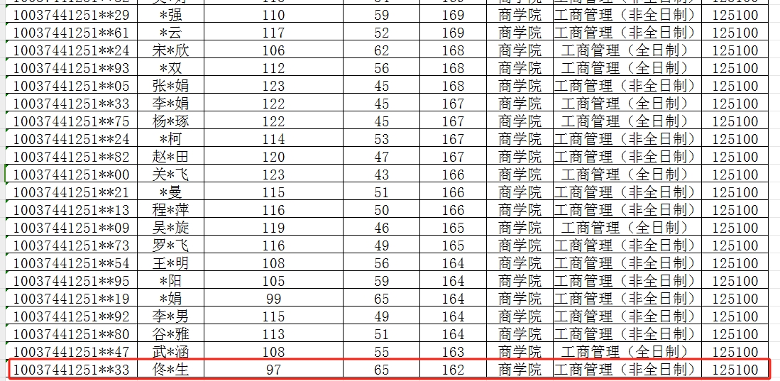 北京物资学院2024年MBA复试分数线