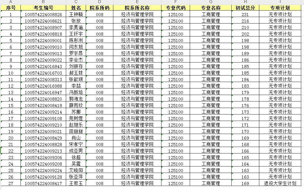 天津科技大学2024年MBA复试分数线