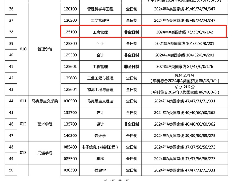天津理工大学2024年MBA复试分数线