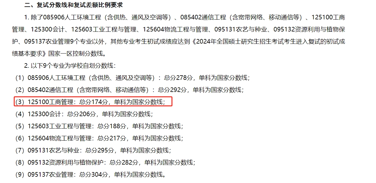 河北工程大学2024年MBA复试分数线