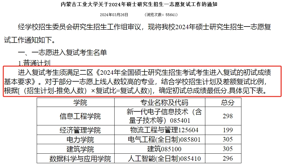 内蒙古工业大学2024年MBA复试分数线