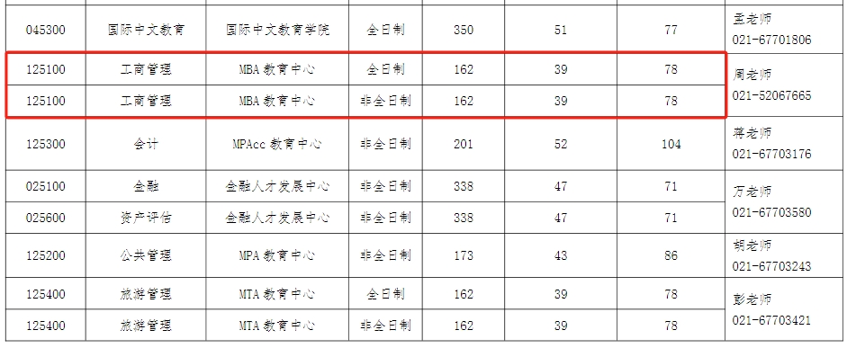 上海对外经贸大学2024年MBA复试分数线