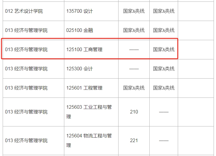 南京工业大学2024年MBA复试分数线