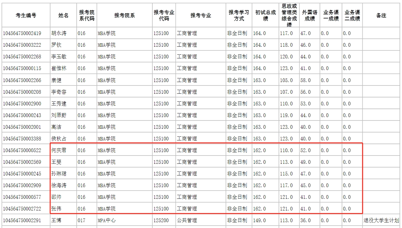 山东财经大学2024年MBA复试分数线