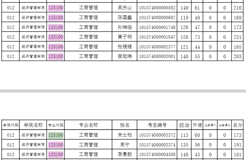 沈阳农业大学2024年MBA复试分数线