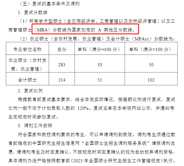 长江大学2023年MBA复试分数线