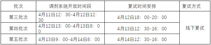 首都经济贸易大学2024年非全日制MBA调剂通知