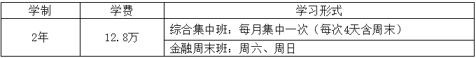 首都经济贸易大学2024年非全日制MBA调剂通知