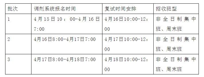 中国政法大学2024年工商管理MBA继续接收调剂考生的通知