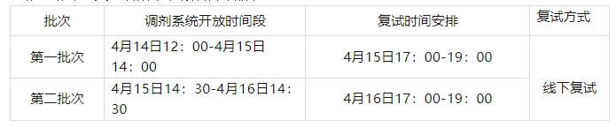 首都经济贸易大学2024年MBA继续接收调剂通知