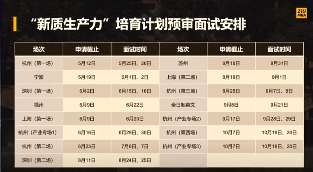 浙江大学MBA2025年入学提前面试安排！