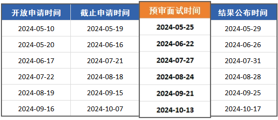 上海工程技术大学2025年MBA预审面试申请现已开始