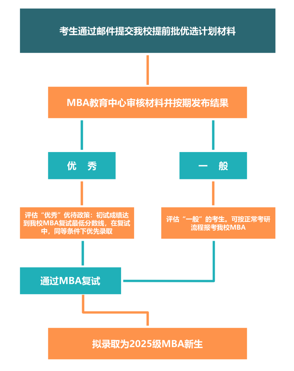 湖南工商大学2025年MBA提前批招生简章！