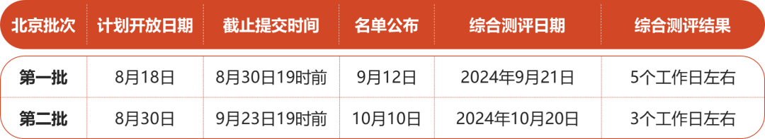2025年北京理工大学MBA项目提前面试时间确定！